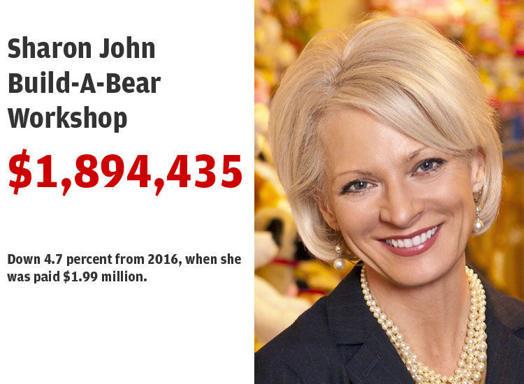 23. Sharon John, Build-A-Bear Workshop